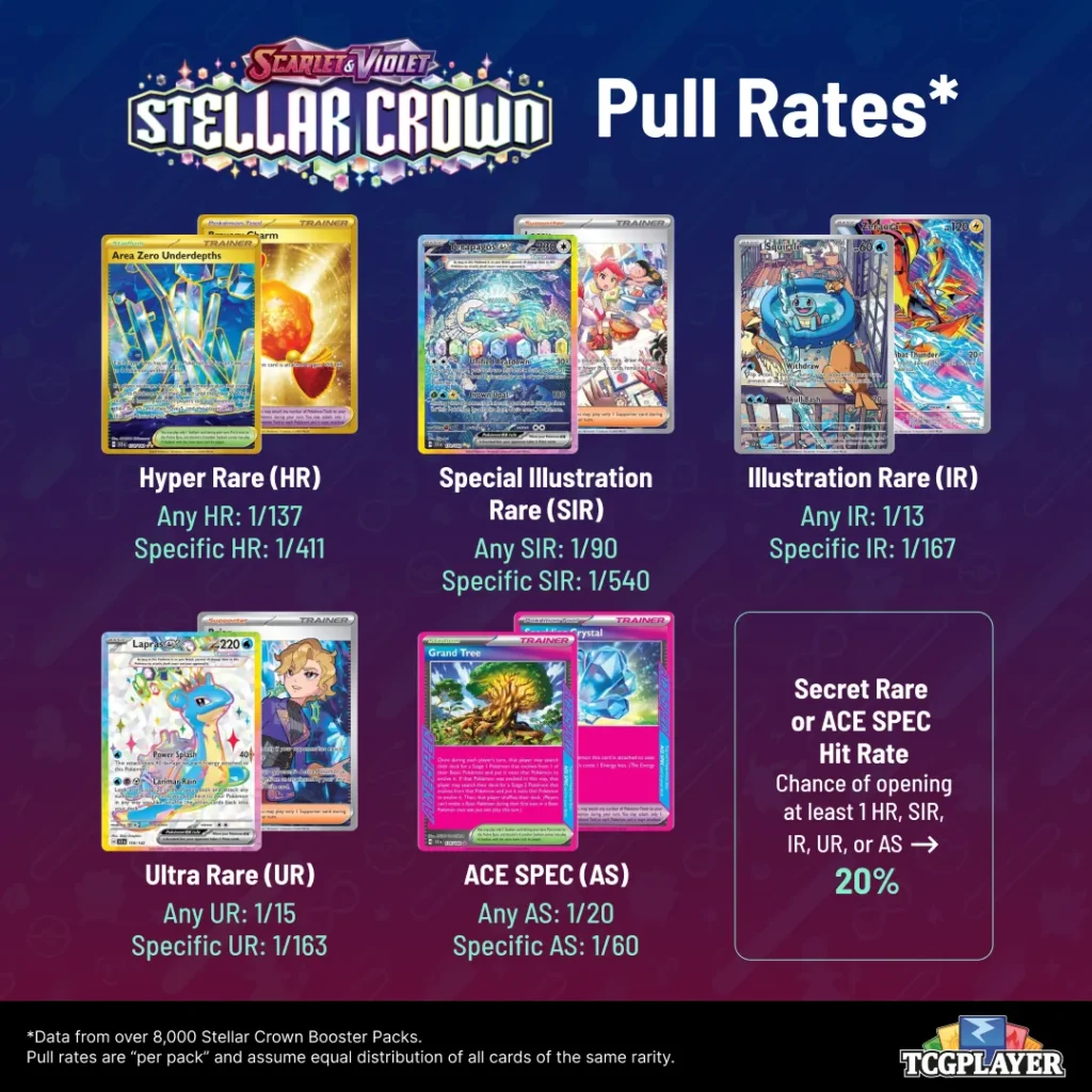 Poznaliśmy Pull Rate’y Stellar Crown!